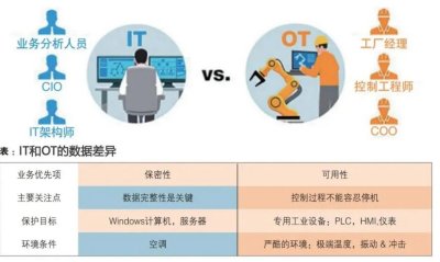 破译 OT 数据的秘密——工业数字化转型的真谛！
